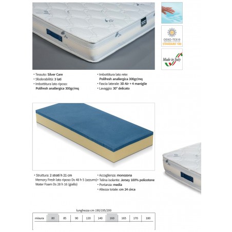 Relax Fresh Memory Foam Matratze, 24 cm, hypoallergen, orthopädisch, Acquapur